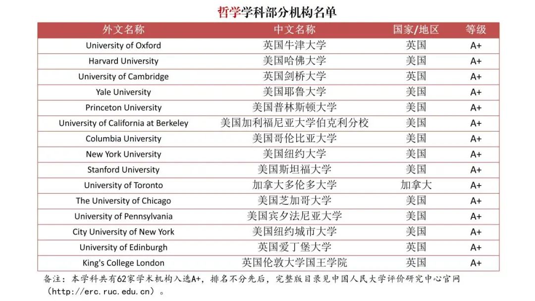 填補空白！《境外大學學科分級目錄（人文社會學科）》發布