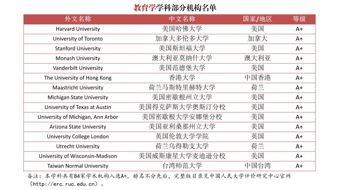 填補空白！《境外大學學科分級目錄（人文社會學科）》發布