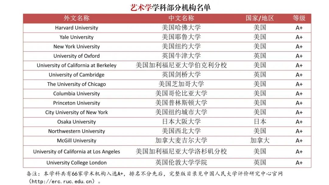 填補空白！《境外大學學科分級目錄（人文社會學科）》發布