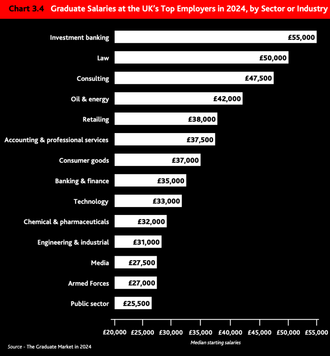 重磅官宣2024年度英國大學畢業生就業報告！哪些英國名校最受雇主歡迎？