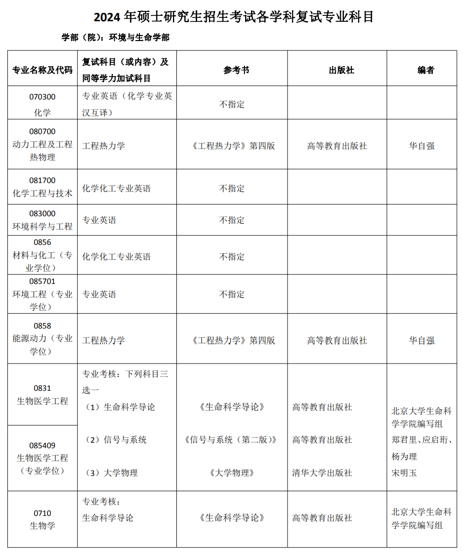 北京工業大學環境與生命學部2024年beplay中心錢包體育錢包複試專業科目及參考書