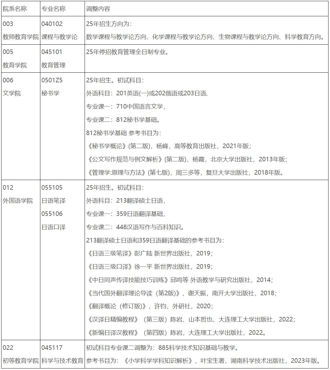 首都師範大學調整2025年beplay中心錢包體育錢包初試科目