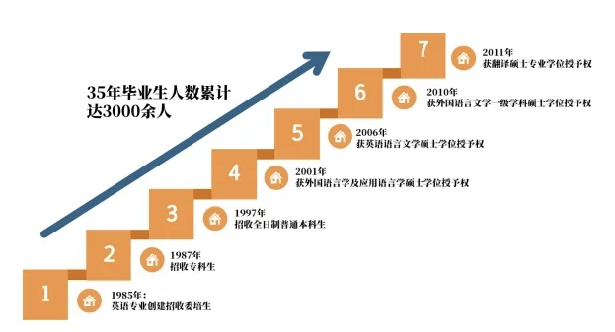 英語筆譯專業碩士（非全日製），北京交大首次招生！