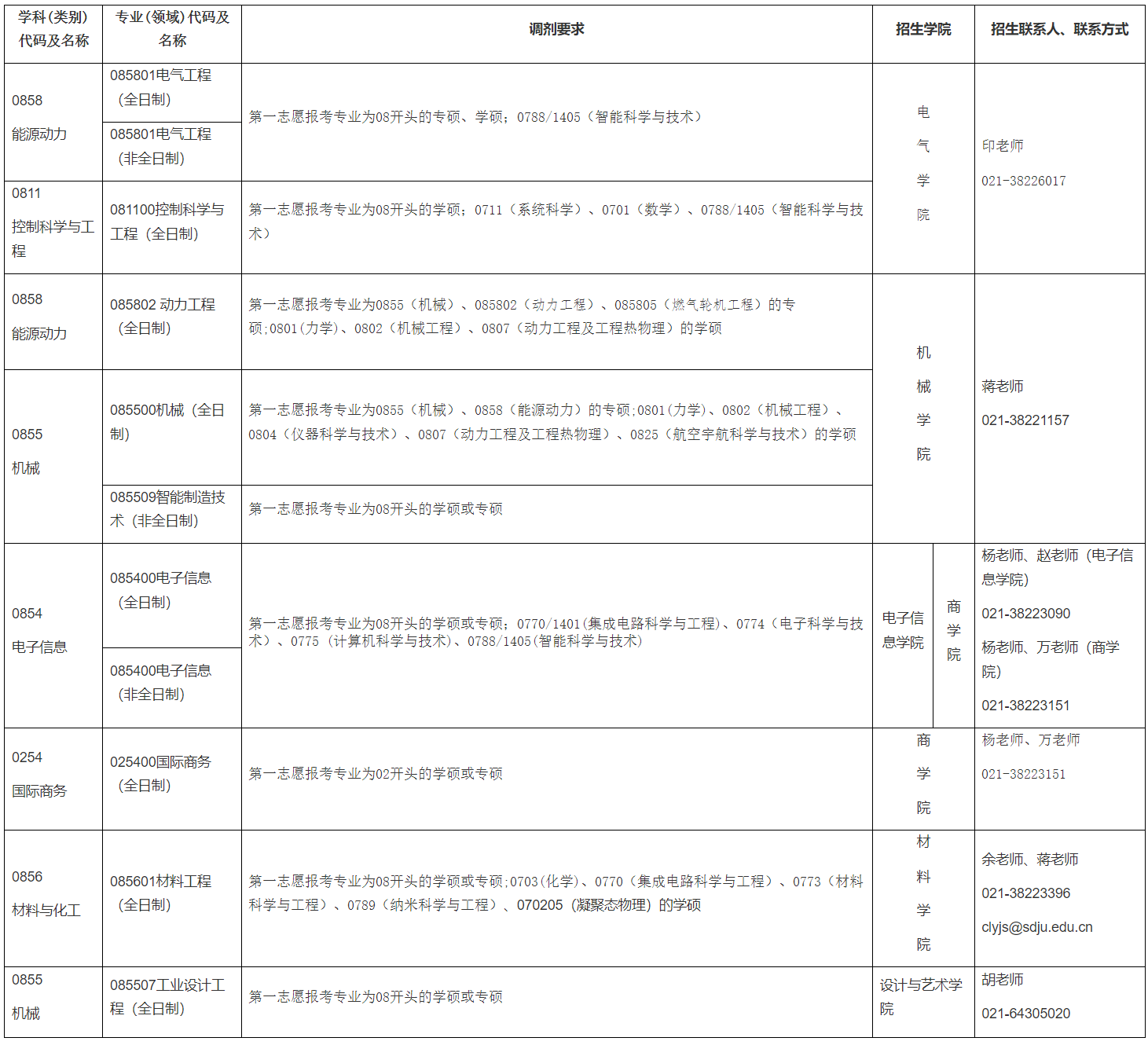 上海電機學院2024年碩士研究生招生調劑工作辦法