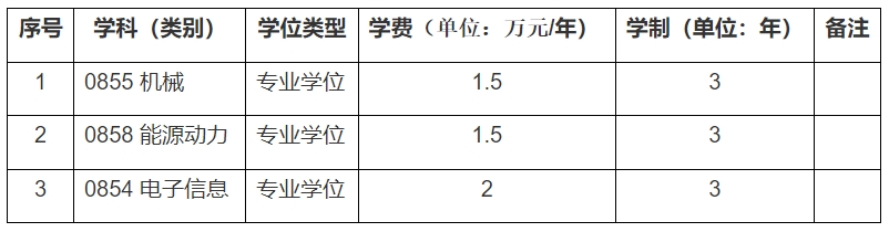 上海電機學院2024年碩士研究生招生調劑工作辦法