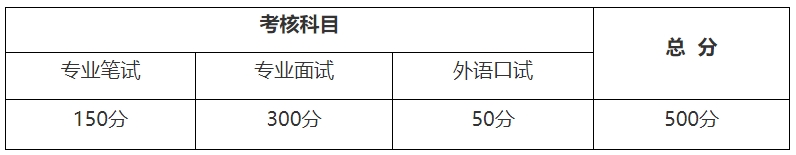 上海外國語大學金融碩士2024年全國優秀大學生夏令營招生簡章