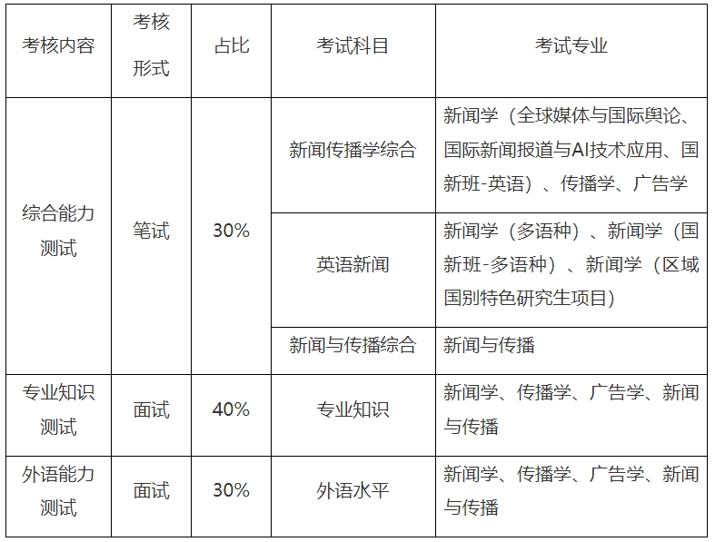 上海外國語大學新聞傳播學院2024年優秀大學生夏令營招生簡章