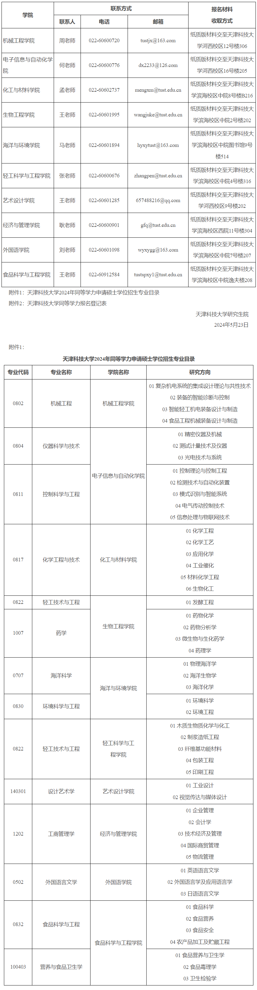 天津科技大學2024年同等學力人員申請碩士學位招生簡章