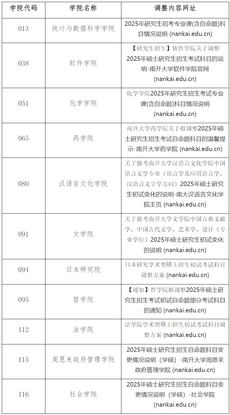 南開大學部分學院擬調整2025年beplay中心錢包體育錢包專業目錄自命題科目設置