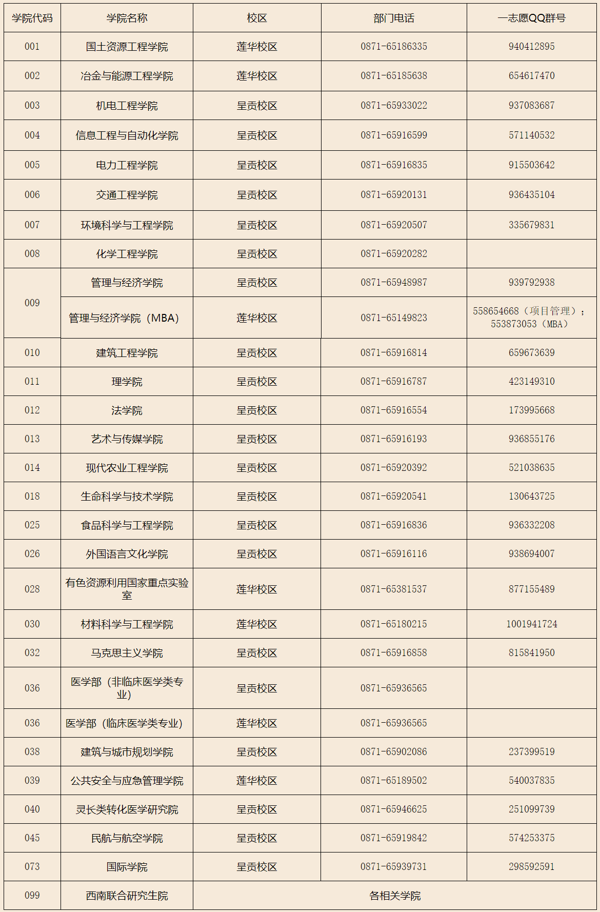 昆明理工大學2024年beplay中心錢包體育錢包複試時間是什麼時候？