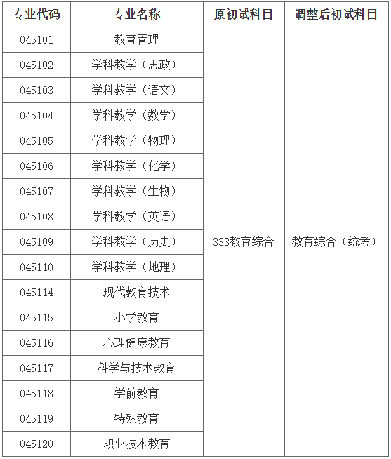 華南師範大學初試科目調整