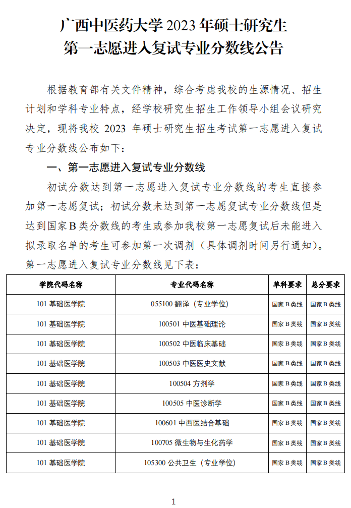 廣西中醫藥大學2023年碩士研究生複試分數線