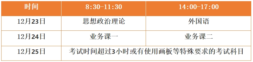 2024年全國碩士研究生招生考試東北農業大學考點公告