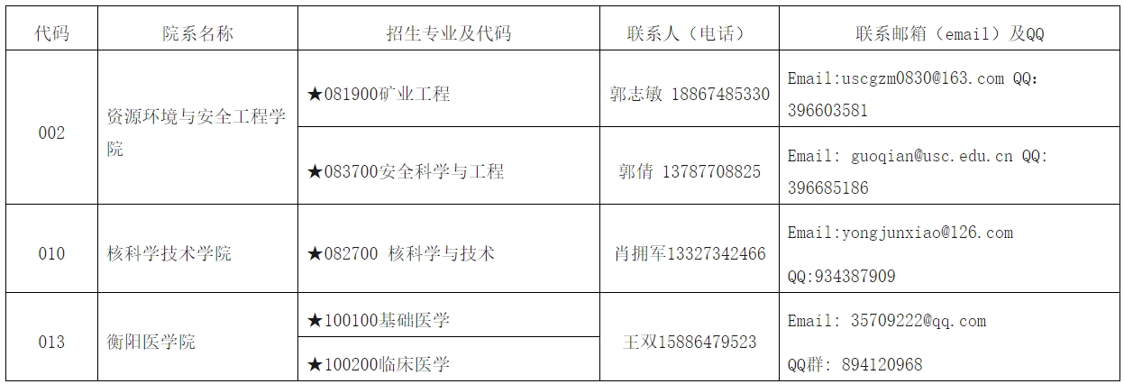 南華大學2024年博士研究生招生簡章