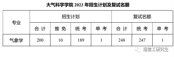 2023年南京信息工程大學碩士研究生beplay中心錢包體育錢包複試比