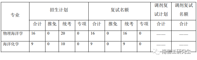 2023年南京信息工程大學碩士研究生beplay中心錢包體育錢包複試比