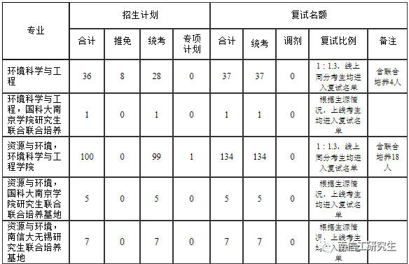 2023年南京信息工程大學碩士研究生beplay中心錢包體育錢包複試比