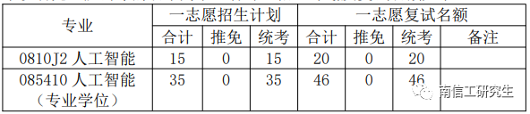 2023年南京信息工程大學碩士研究生beplay中心錢包體育錢包複試比