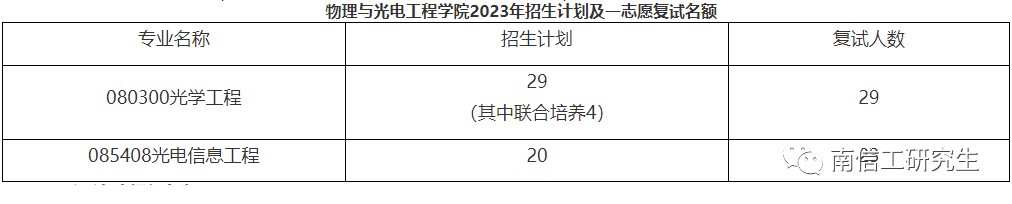 2023年南京信息工程大學碩士研究生beplay中心錢包體育錢包複試比