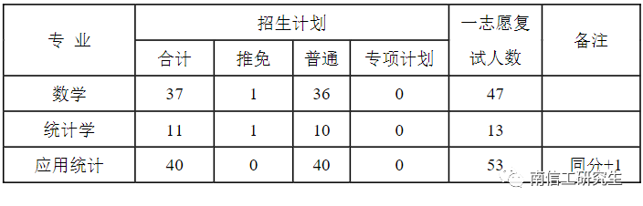 2023年南京信息工程大學碩士研究生beplay中心錢包體育錢包複試比