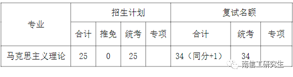 2023年南京信息工程大學碩士研究生beplay中心錢包體育錢包複試比