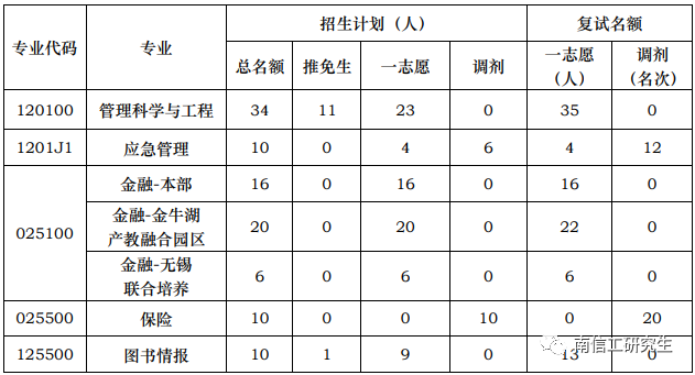 2023年南京信息工程大學碩士研究生beplay中心錢包體育錢包複試比