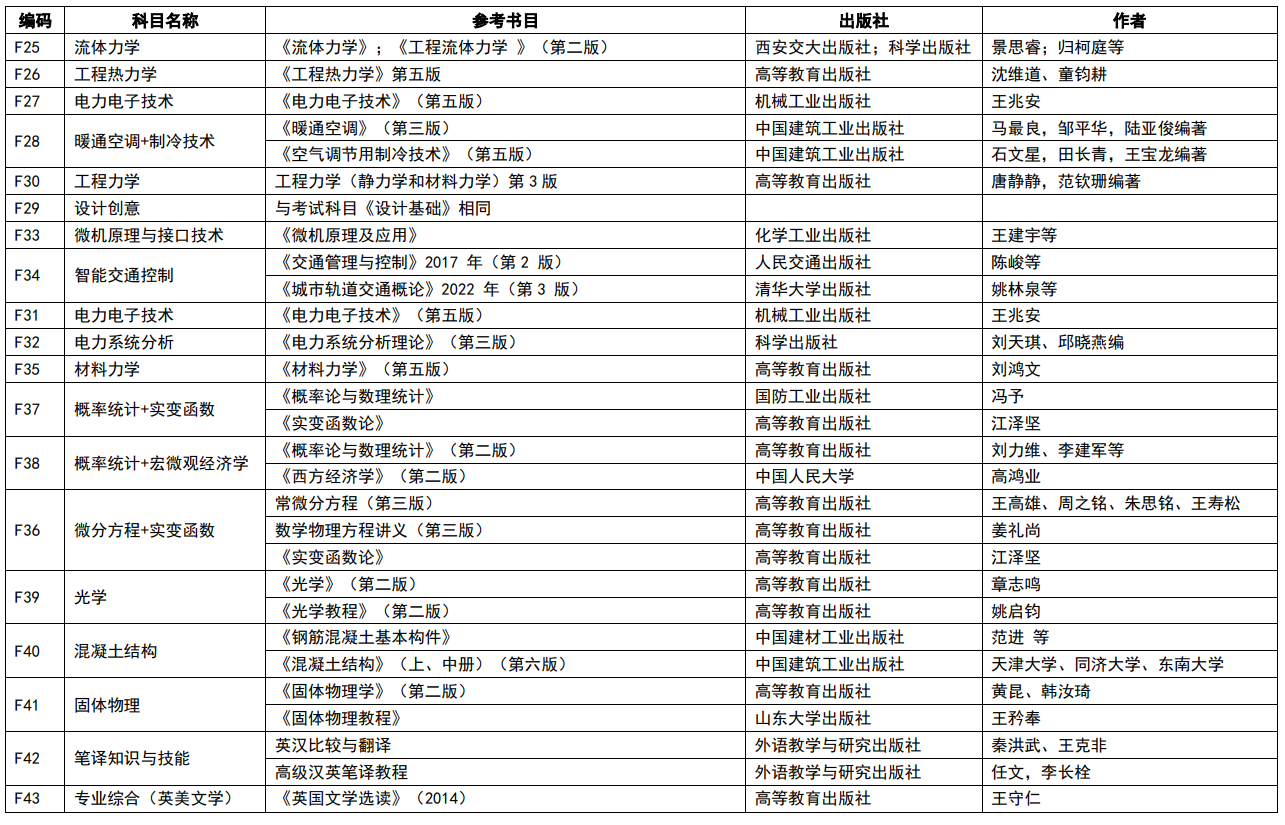 南京理工大學2024年碩士研究生複試筆試科目參考書目