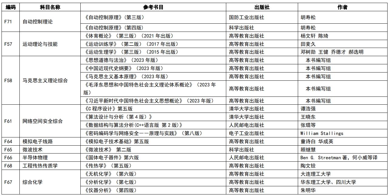 南京理工大學2024年碩士研究生複試筆試科目參考書目