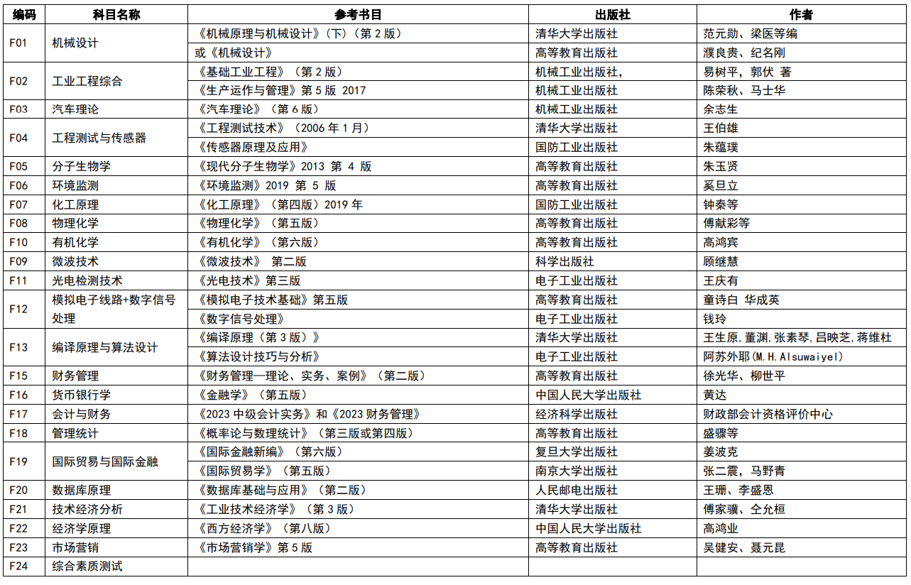 南京理工大學2024年碩士研究生複試筆試科目參考書目錄