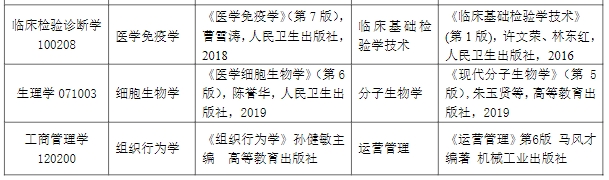 大連大學2024碩士研究生同等學力考生加試科目及參考書目