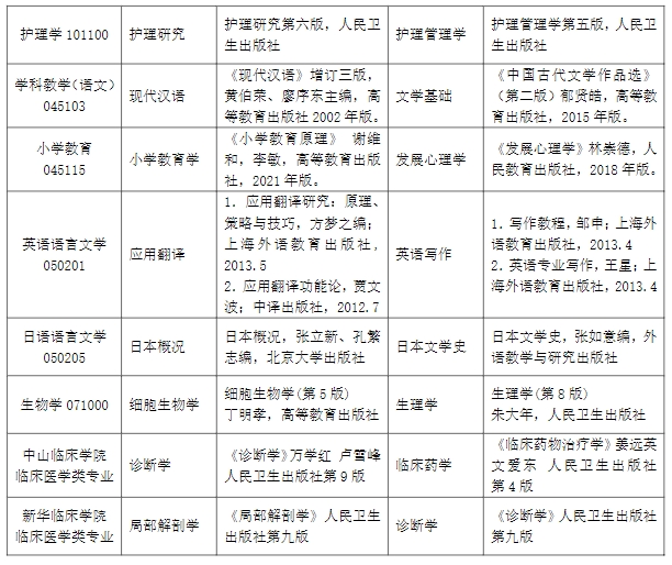 大連大學2024碩士研究生同等學力考生加試科目及參考書目