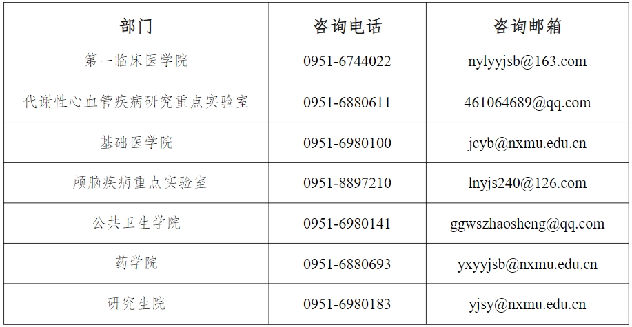 寧夏醫科大學2024年博士研究生招生簡章