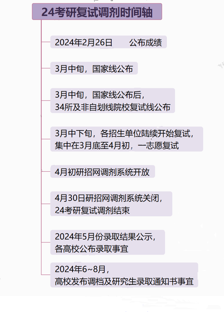 24beplay中心錢包體育錢包國家線公布，就在下周！部分院校複試線公布時間！