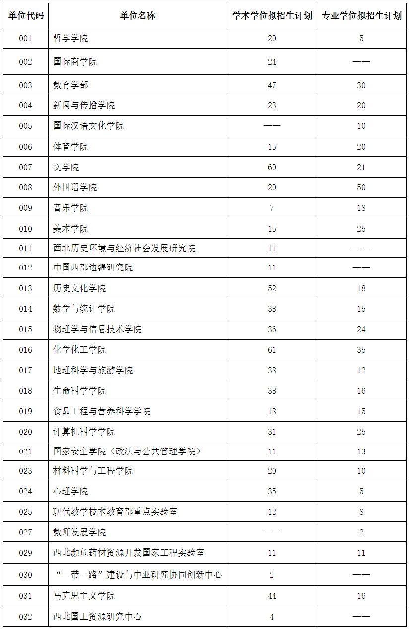 陝西師範大學2025年接收推薦免試研究生預報名公告