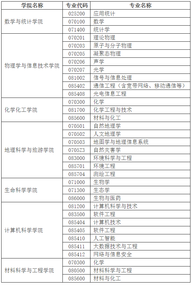 陝西師範大學2025年接收推薦免試研究生預報名公告