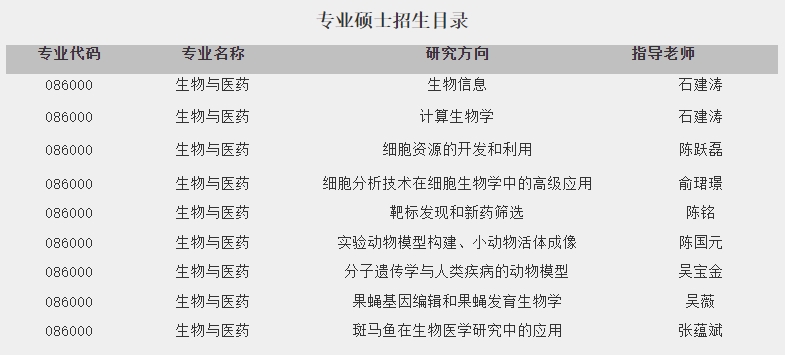 中國科學院分子細胞科學卓越創新中心申請2025年入學推免生預報名通知