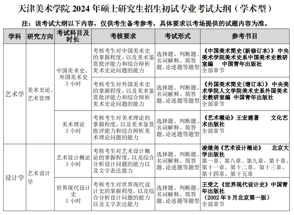 天津美術學院2024年研究生招生初試考試大綱（學術型）