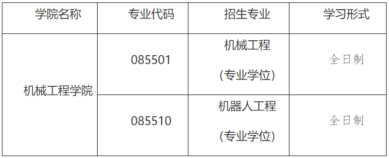 天津中德應用技術大學2024年碩士研究生招生調劑專業