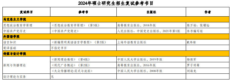 北京工商大學2024年碩士研究生招生複試參考書目