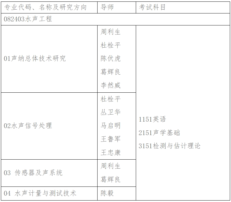 杭州應用聲學研究所2024年博士研究生招生簡章