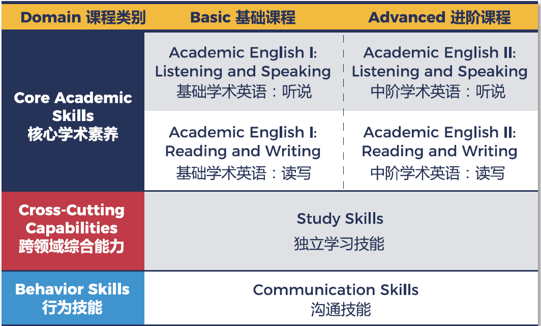 ACT推出GAC CollegeLink全球大學直通課程新模式