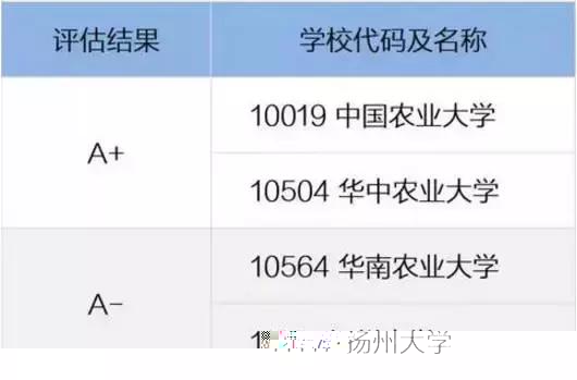 這個專業被“點名”未來很有“錢景”，附知名院校推薦！