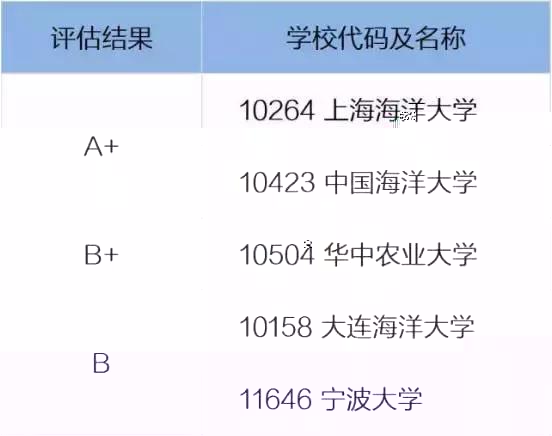 這個專業被“點名”未來很有“錢景”，附知名院校推薦！