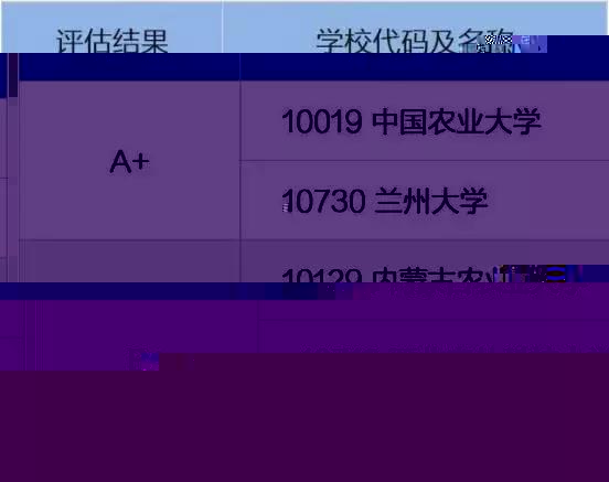 這個專業被“點名”未來很有“錢景”，附知名院校推薦！