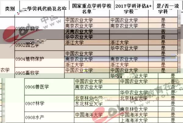 這個專業被“點名”未來很有“錢景”，附知名院校推薦！